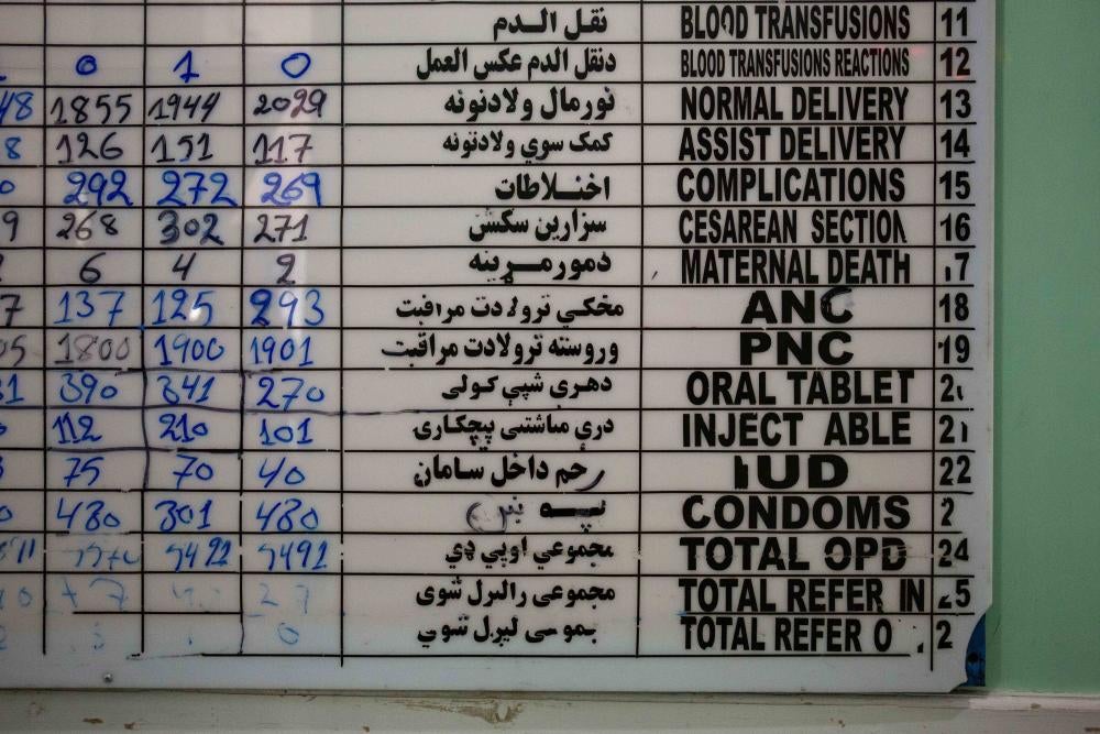 A hospital board tracking provision of services, in both English and Pashto