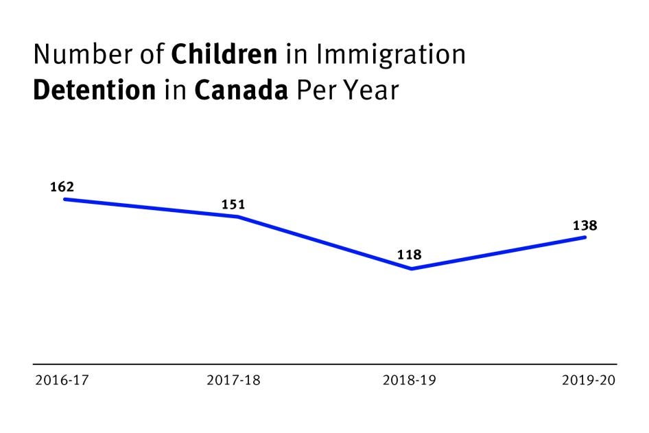 202106drd_canada_childrendetention_graph_FINAL