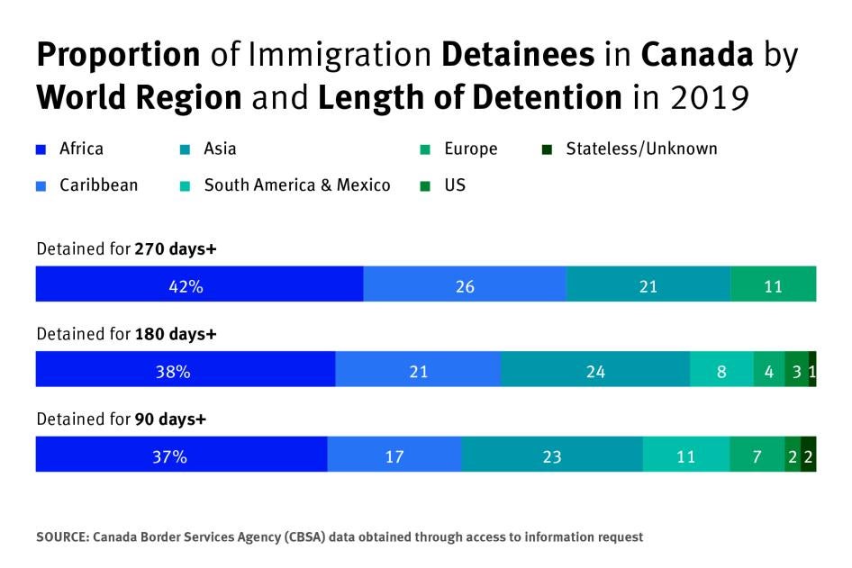 202106drd_canada_detaineeregion_graph_FINAL